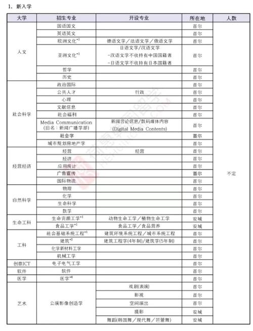 挂中央大学有哪些专业