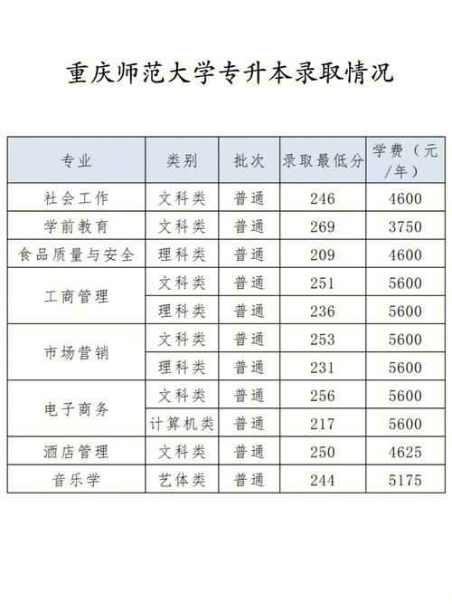 重庆师范哪个专业好