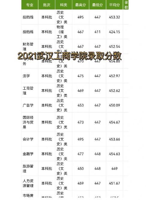 武汉工商学院创新学分哪里看