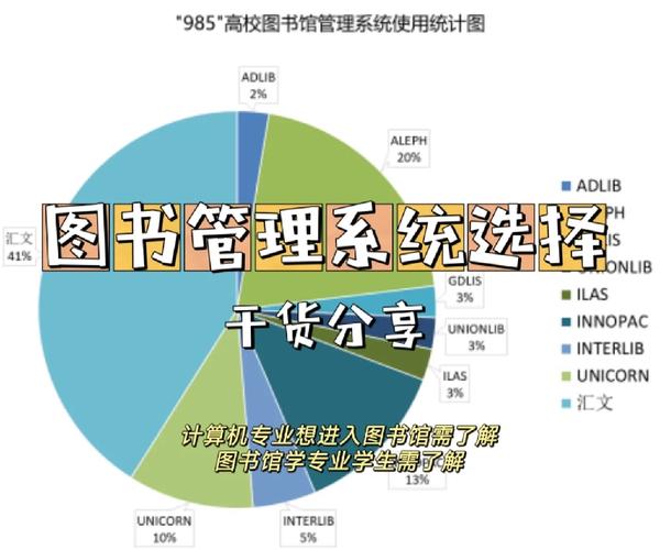 大学学校图书馆怎么管理