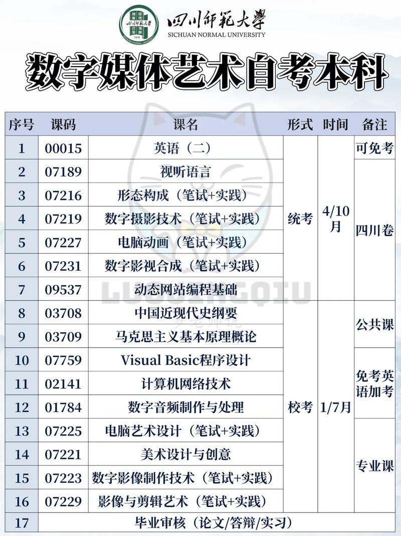 师范技术学院有哪些专业