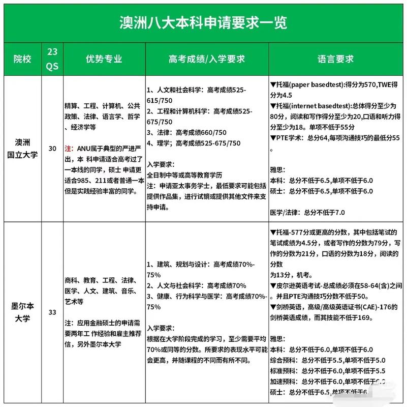 大学本科入学资格保留多久