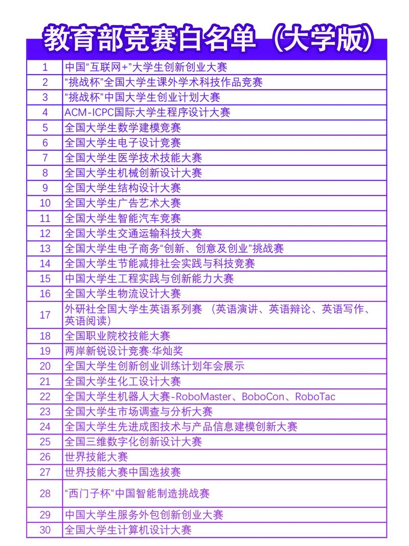 大学生部门有哪些内容