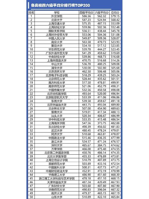 400大学有哪些学校