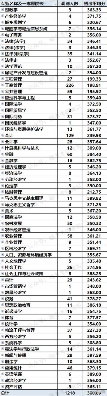 河南政法大学哪个专业