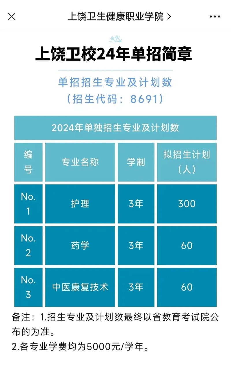 上饶考大专选择哪个专业好