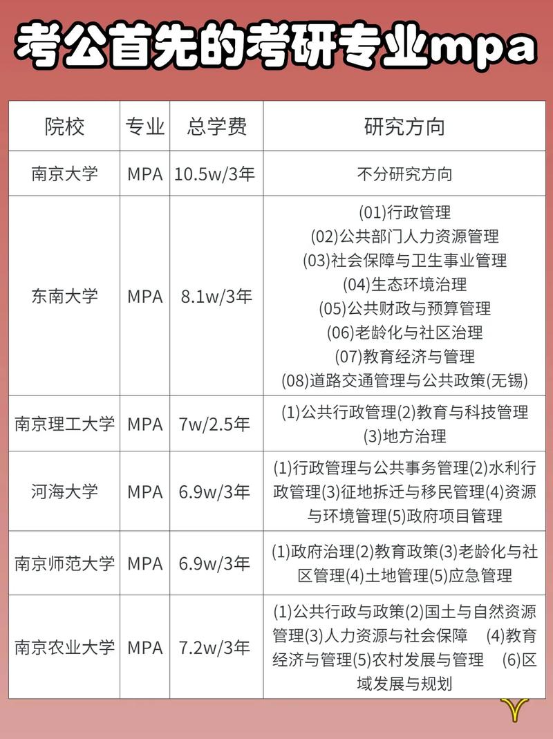 公共管理有哪些专业硕士