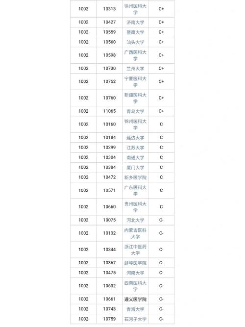 长沙学医有哪些大学排名