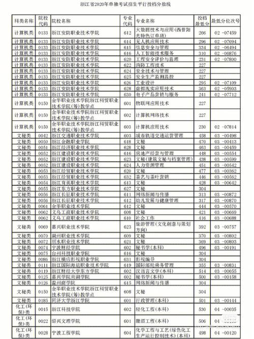 2020浙江省三段怎么填