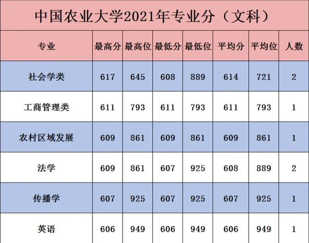 陕西有哪些农林类专业大学