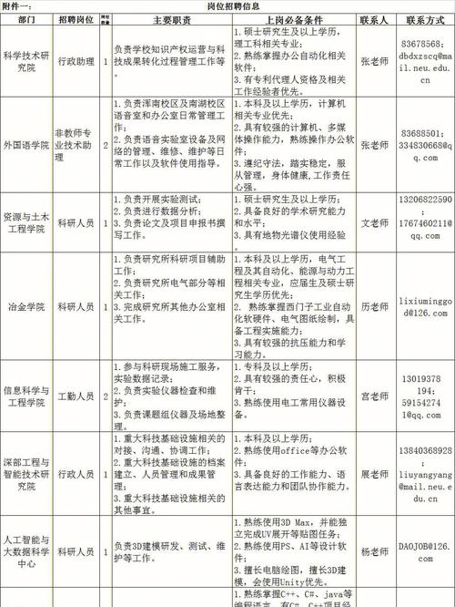 哪些企业去东北大学招聘