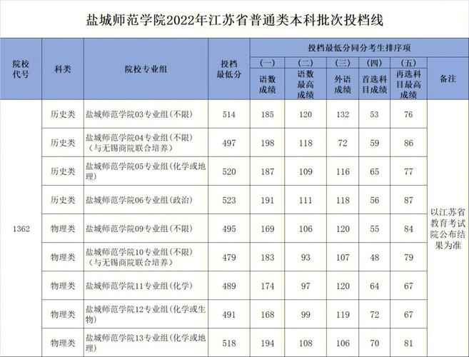 盐城师范大学就业怎么样