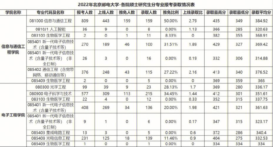 北京邮电大学考研在哪里考