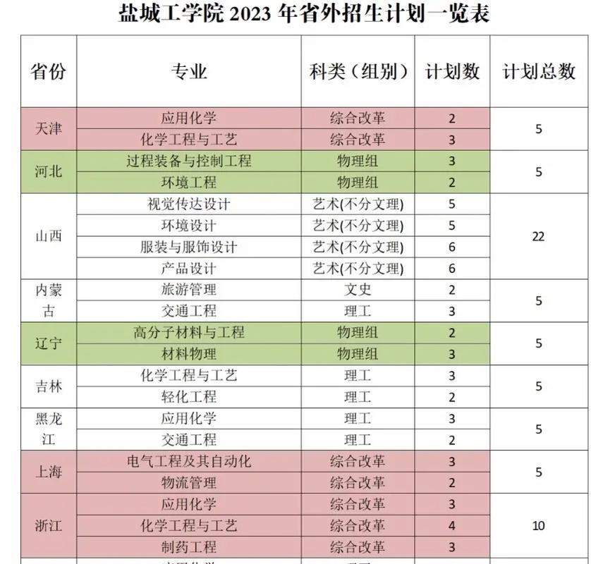 盐城工学院有多少学生