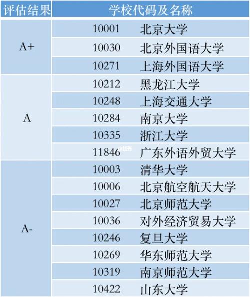 设德语学科的高校有哪些