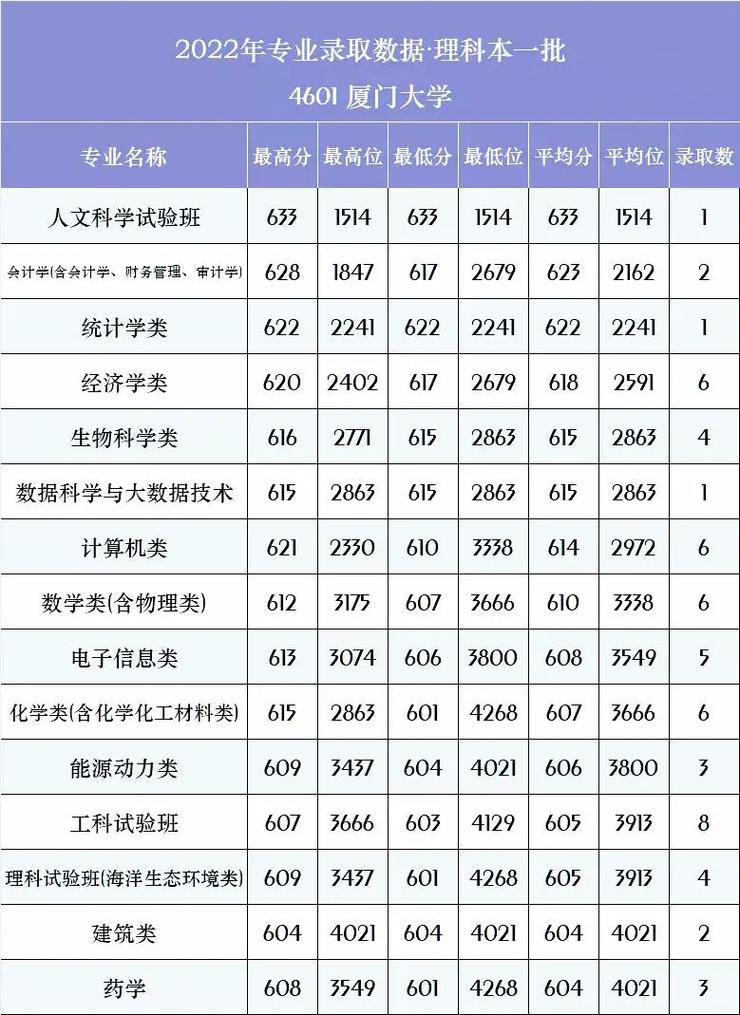 厦门大学自费专业有哪些