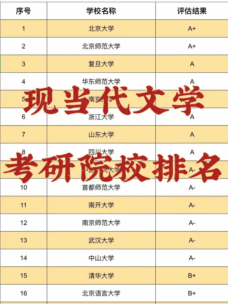 现当代 考研哪个学校好