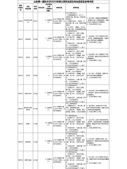 泰山医学院有哪些专业