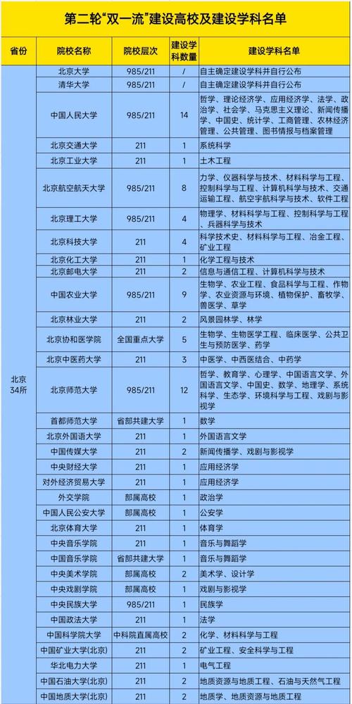 一流学科有哪些特点