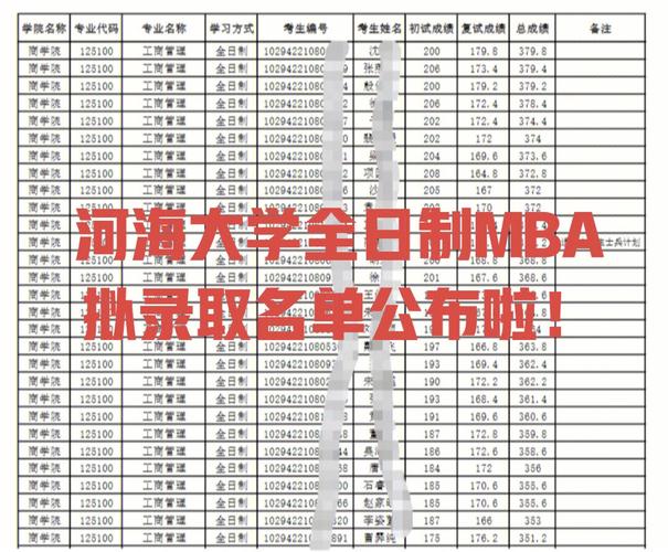 河海mba和南航哪个好