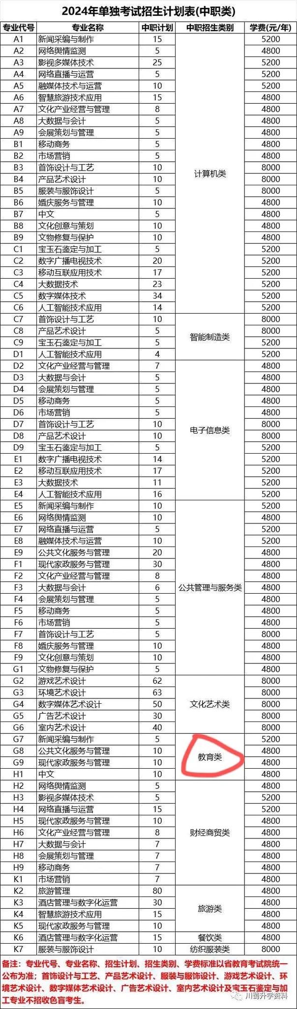 文化学院专业有哪些