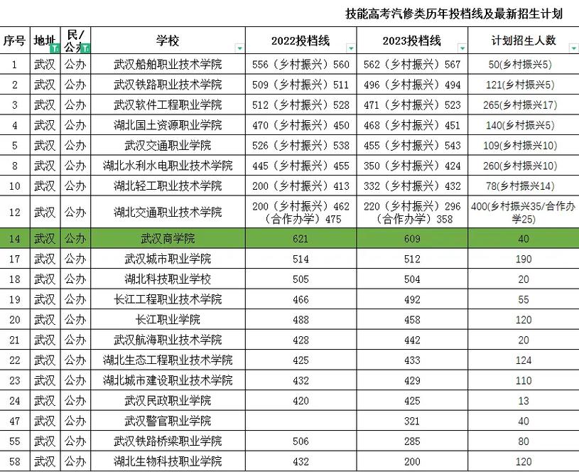 武汉学院专业有哪些大学