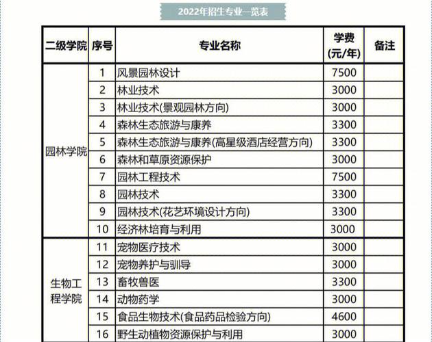 环境与生物工程专业怎么样