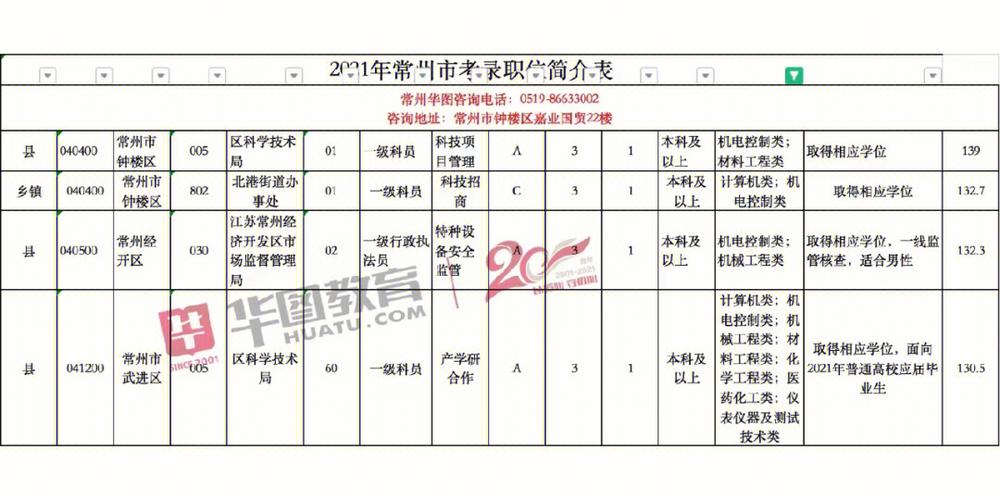 机械控制技术师待遇怎么样