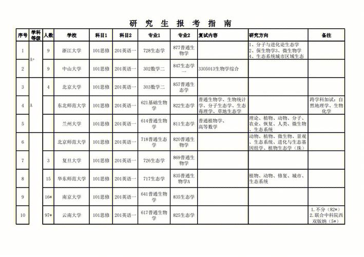 生态学今后就业怎么样