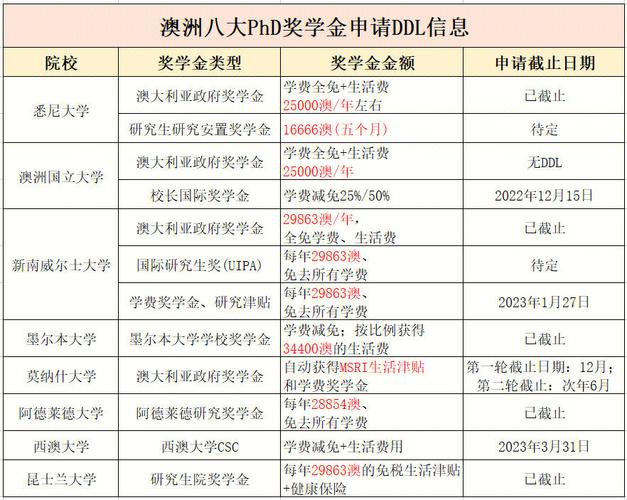 雅马哈奖学金有多少