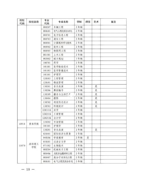 河南机电专业能考哪些大学