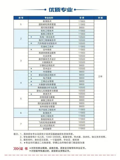 厦门大专学费多少