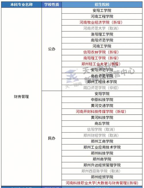 综合管理类包括哪些专业