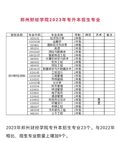 郑州专科财经大学有哪些