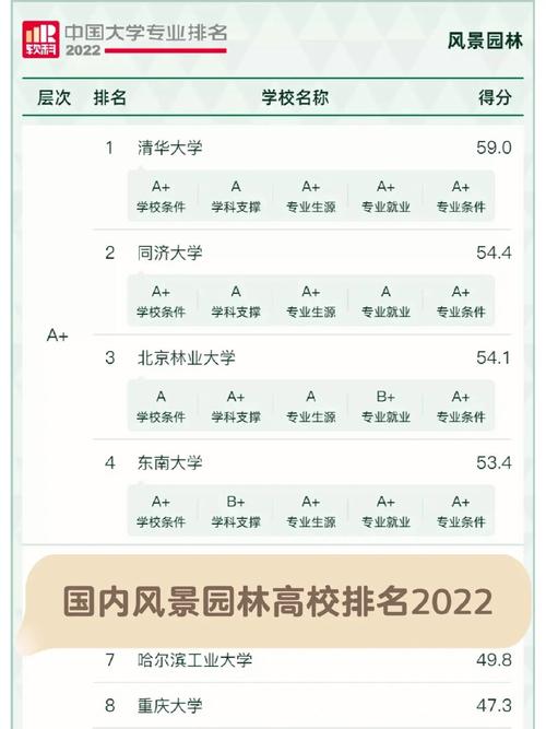 河南有哪些园林大学排名