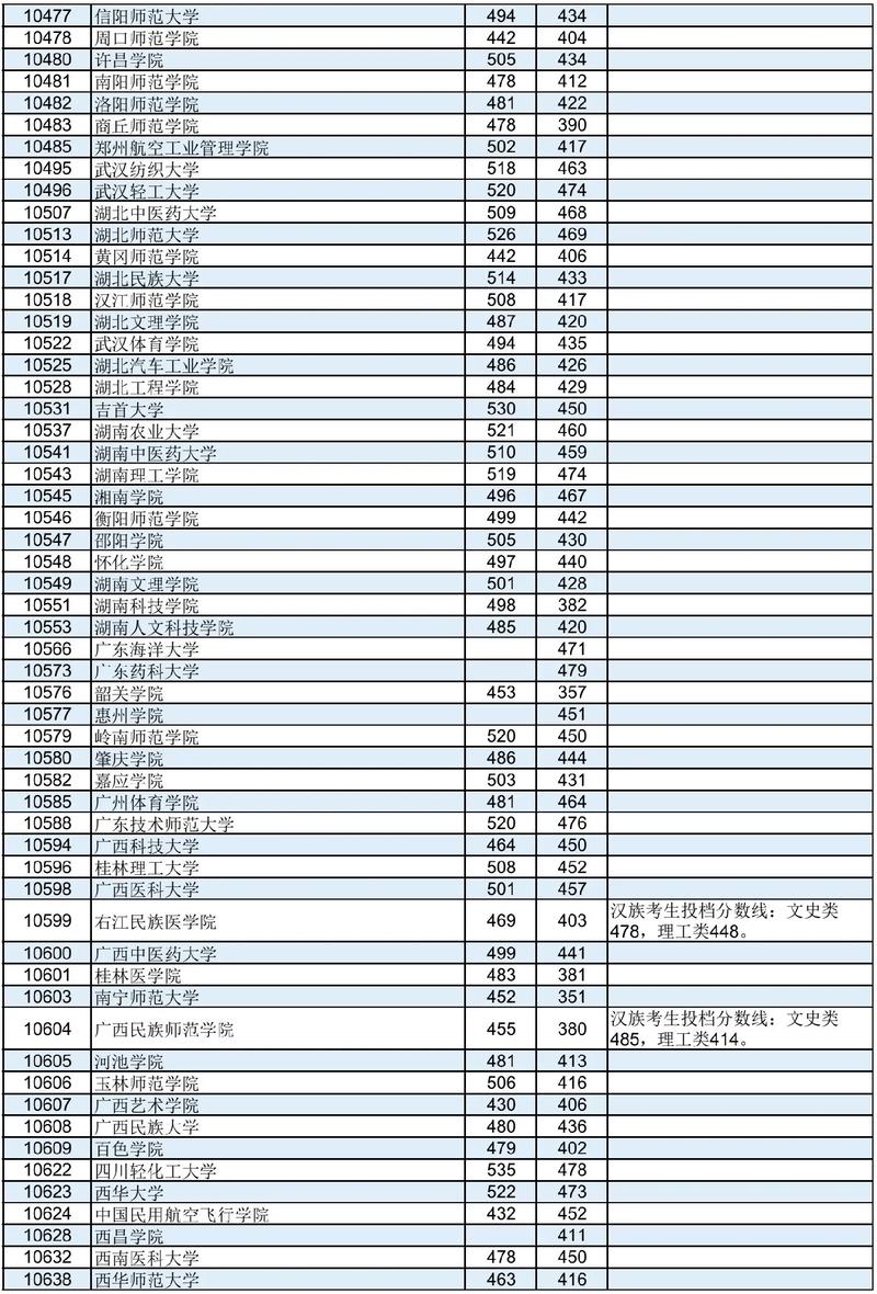 南宁各二本学校有哪些