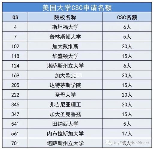 csc怎么区分英国一类地区