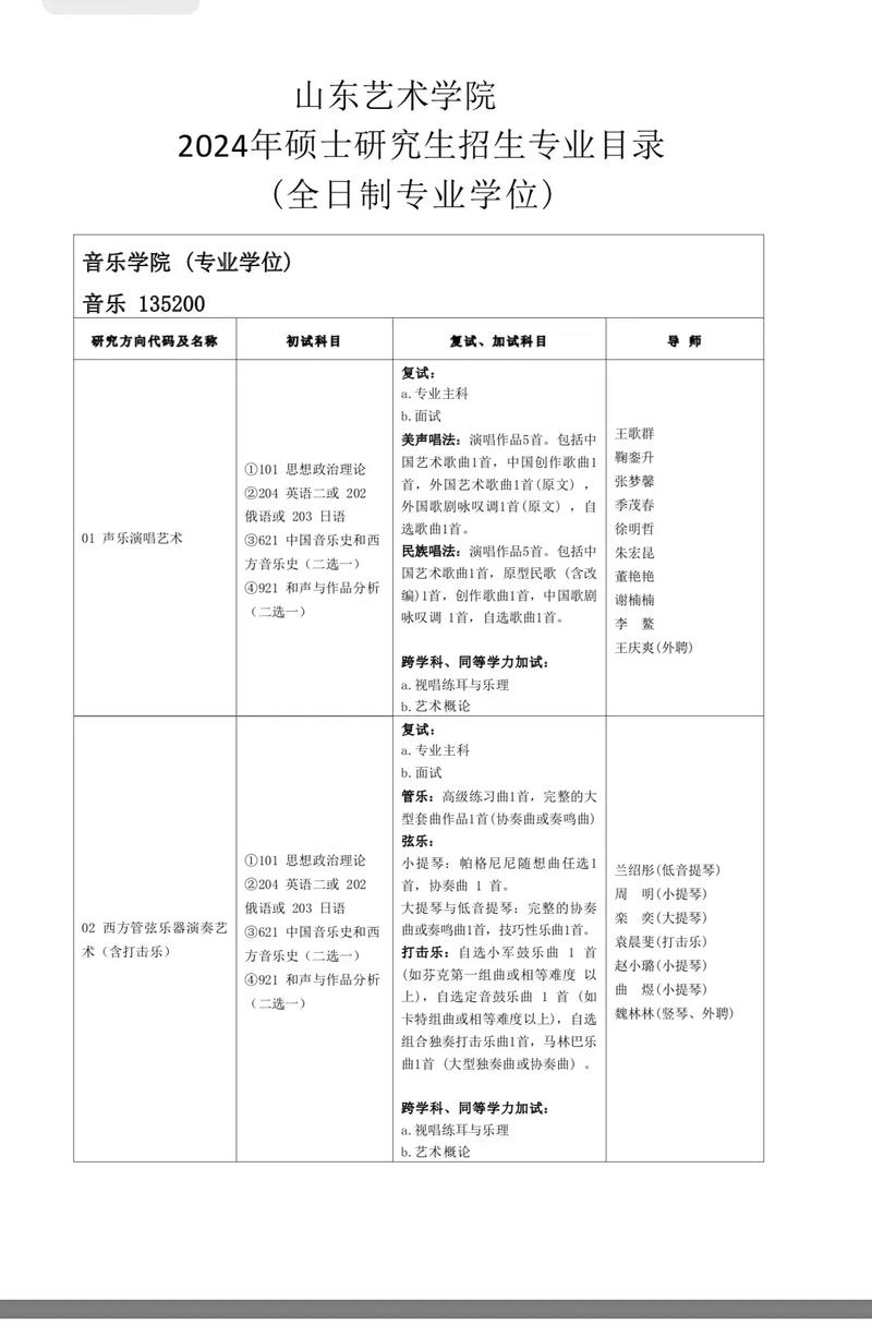 山东美术学院都有哪些专业