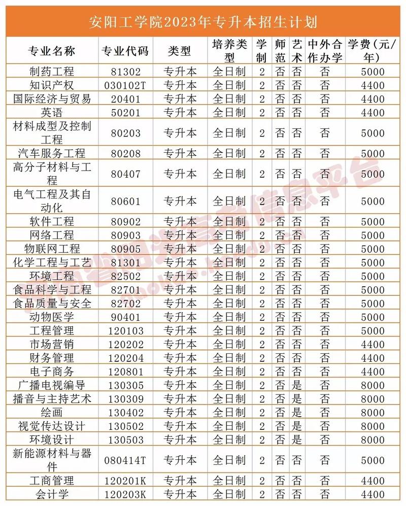 本科可以考大学有哪些专业