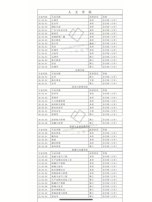 弗拉基米尔大学怎么样