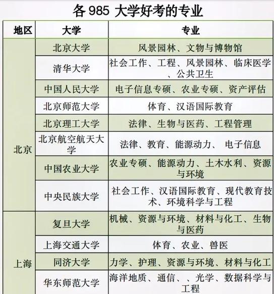 哪些大学有创伤专业研究生