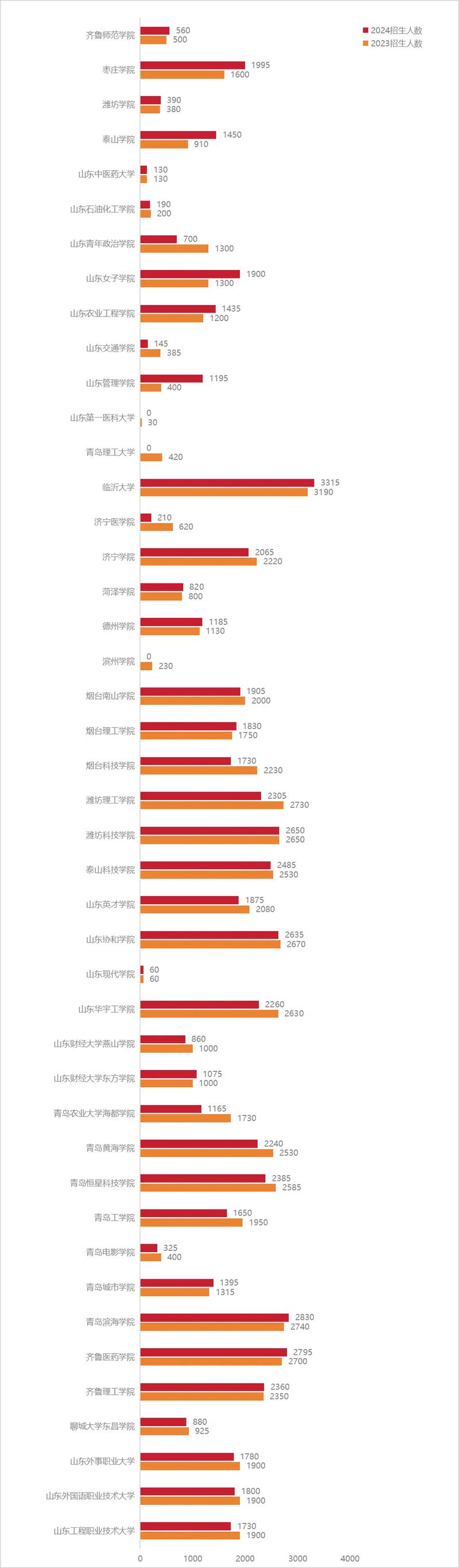 大数据分析有哪些学校