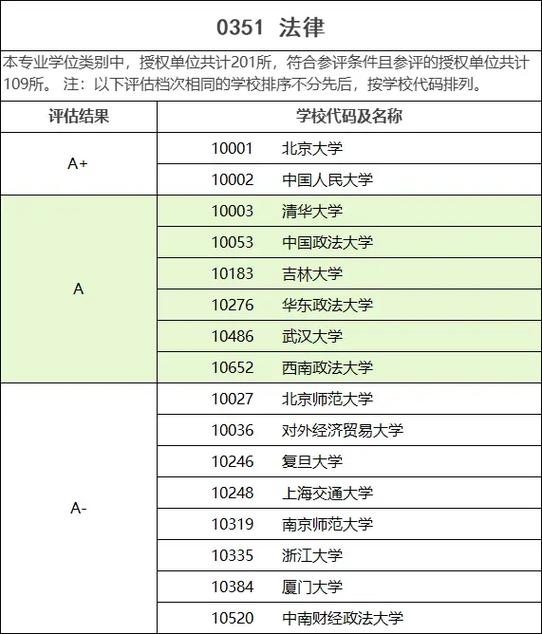 36所a类高校有哪些