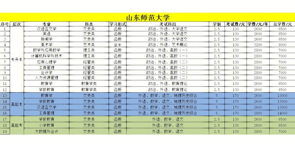 山东的大学师范专业有哪些