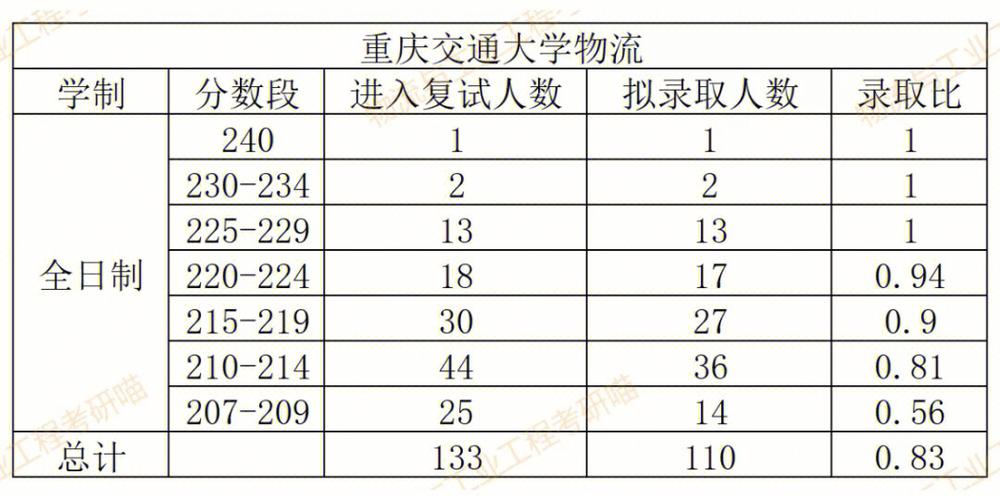 重庆有哪些大学有物流专业