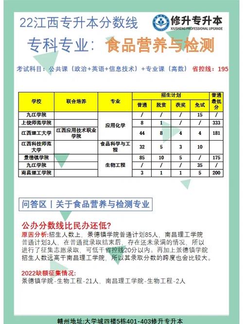 食品营养与检测专业怎么样