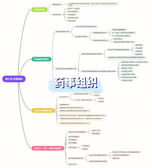 药事管理都有哪些方向