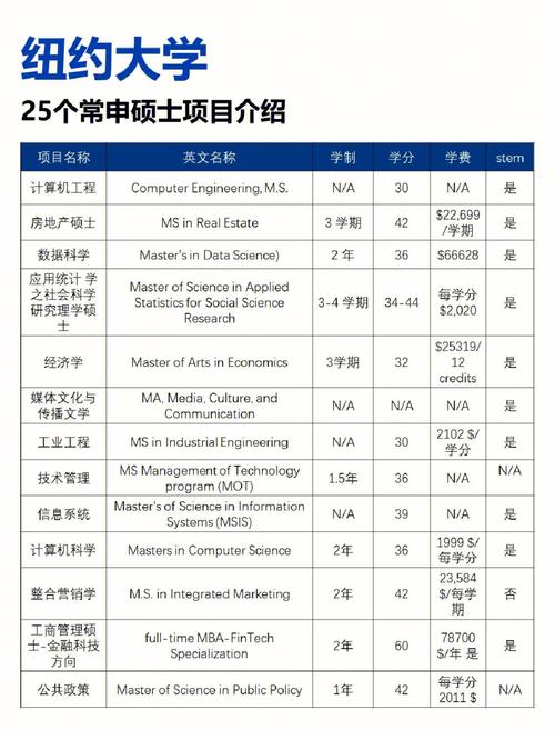 上海纽约大学有哪些硕士专业