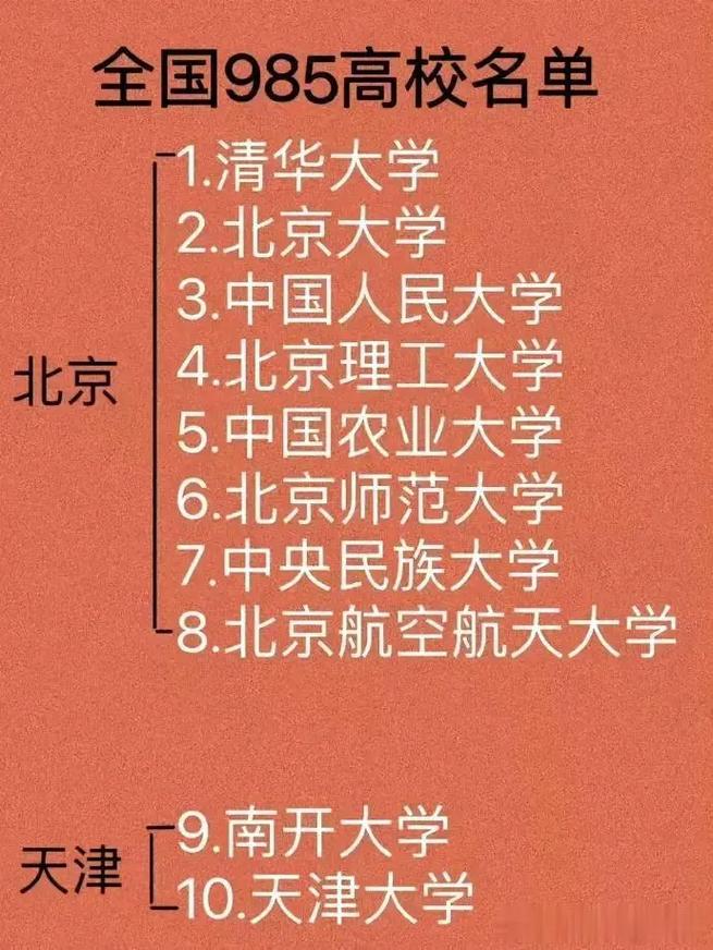 211大学院校有哪些