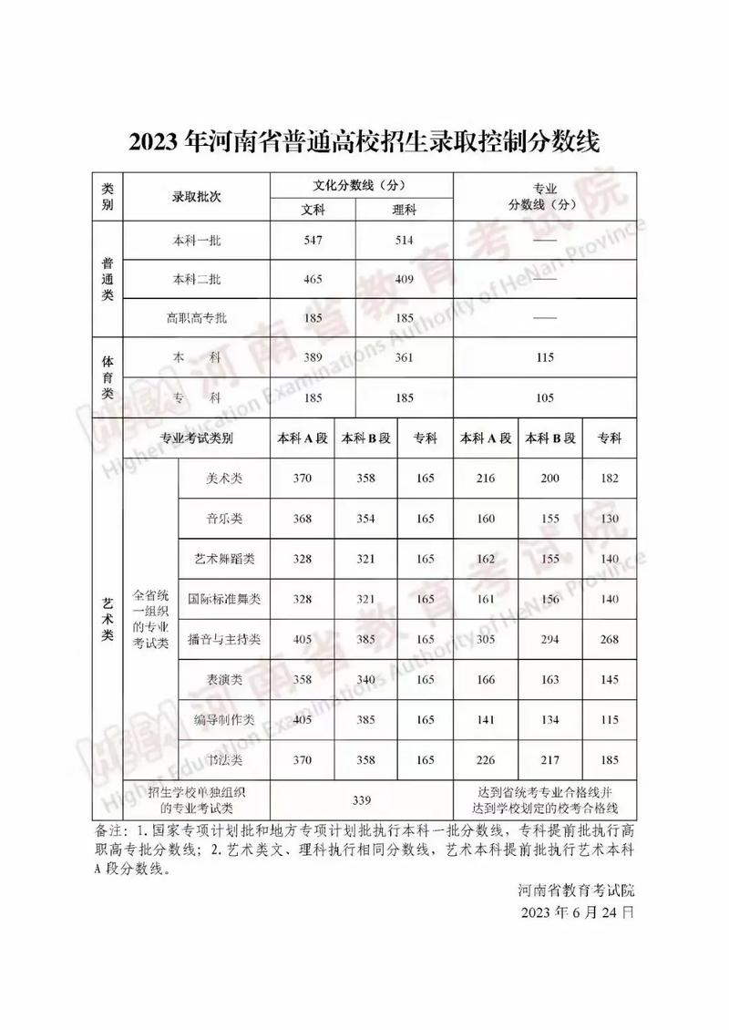 高考成绩有哪些路径可以查